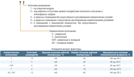 Электродвигатель с фазным ротором ENERAL 5АНК400SB8