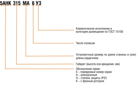 Электродвигатель с фазным ротором ENERAL  5АНК315МА10
