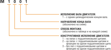 Электродвигатель с фазным ротором ENERAL 5АНК315S10