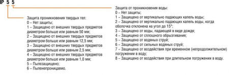 Электродвигатель с фазным ротором ENERAL  5АНК315МА10