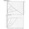 Циркуляционный насос DAB EVOSTA2 20-75/130 SOL ½