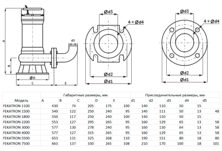 Фекальный насос MAXPUMP FEKATRON 7500