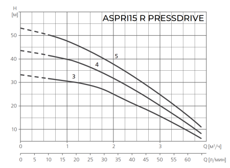 Espa ASPRI15 R 3M PRESSDRIVE