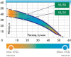 Повысительный насос ДЖИЛЕКС ВОДОМЕТ 55/50 М 